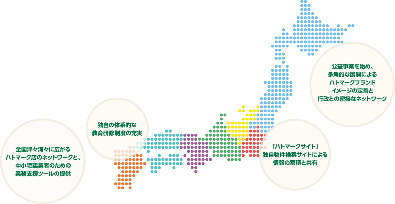 全国津々浦々に広がるハトマーク店のネットワークと、中小宅建業者のための業務支援ツールの提供／独自の体系的な教育研修制度の充実／「ハトマークサイト」独自物件検索サイトによる情報の蓄積と共有／公益事業を始め、多角的な展開によるハトマークブランドイメージの定義と行政の密接なネットワーク